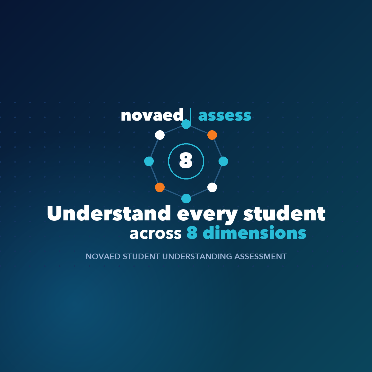 Student Understanding Assessment