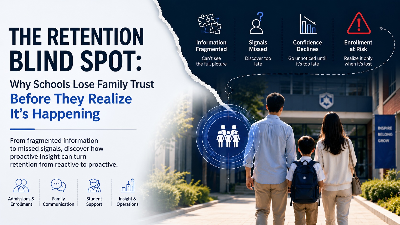 A professional article banner showing a family walking toward a school campus, with infographic elements representing fragmented information, missed signals, declining confidence, and enrollment retention risk.