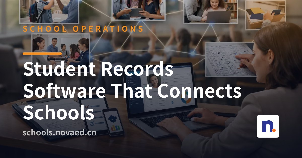 NovaEd - Modern school dashboard showing interconnected modules: inquiry tracking, application status, enrollment timeline, billing summary, and family communication log—all feeding into a central student profile.