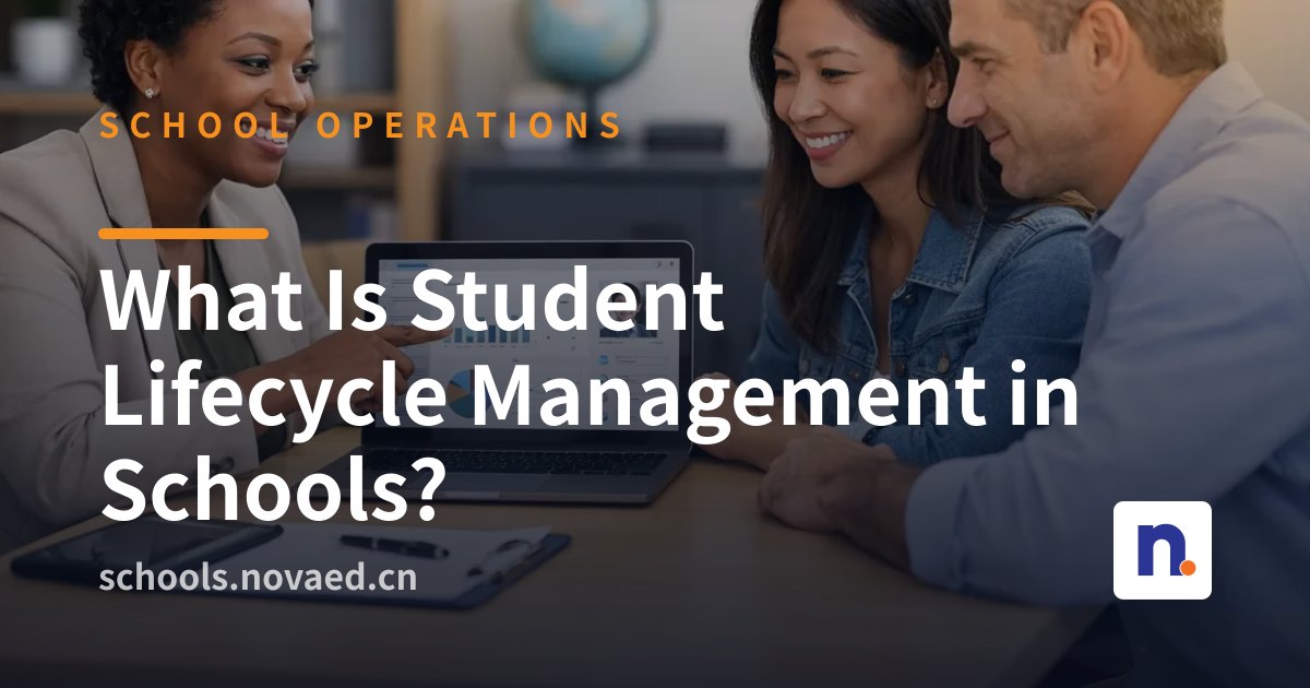 NovaEd - A diverse group of students and families interacting with school staff across different touchpoints: website inquiry, campus tour, classroom, parent meeting, and graduation ceremony.