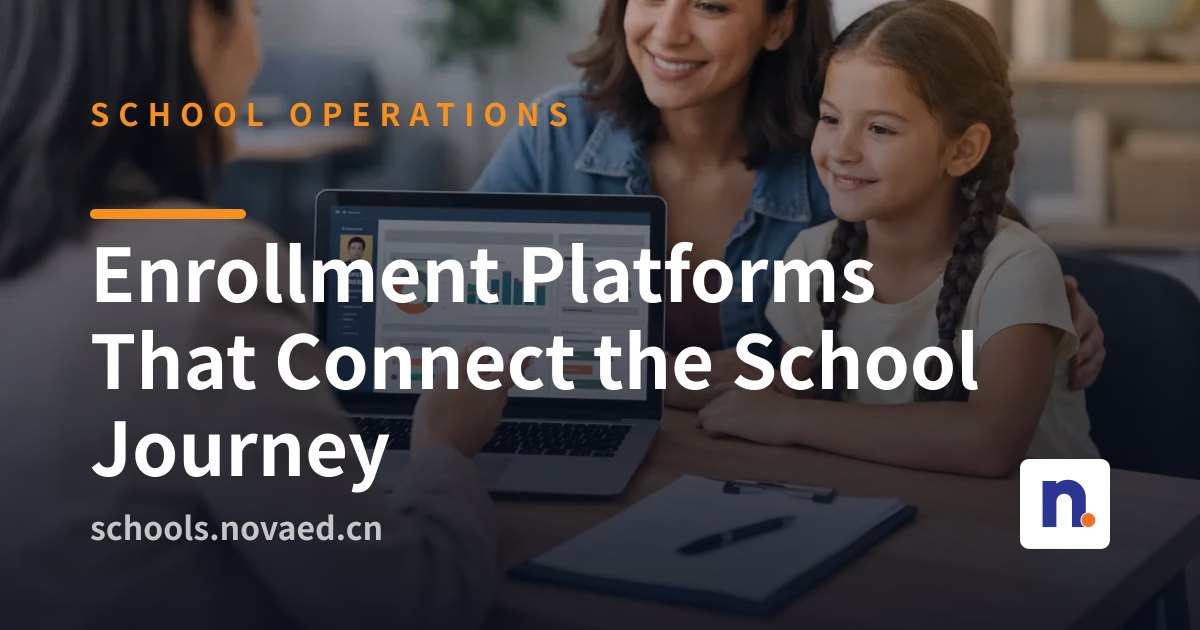 NovaEd - A modern dashboard showing interconnected stages of a school enrollment journey: inquiry, application, assessment, offer, enrollment, payment, and transition — all linked to one student and family profile.